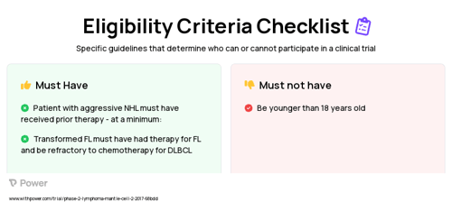 Dendritic Cell Therapy (Vaccine) Clinical Trial Eligibility Overview. Trial Name: NCT03035331 — Phase 1 & 2