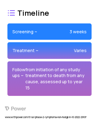 UCART20x22 (CAR T-cell Therapy) 2023 Treatment Timeline for Medical Study. Trial Name: NCT05607420 — Phase 1 & 2