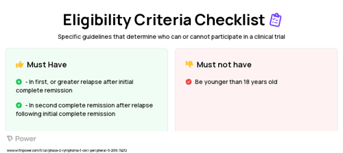 Lentivirus Vector CCR5 shRNA/TRIM5alpha/TAR Decoy-transduced Autologous CD34-positive Hematopoietic Progenitor Cells (Virus Therapy) Clinical Trial Eligibility Overview. Trial Name: NCT02797470 — Phase 1 & 2