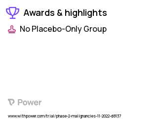 Cancer Clinical Trial 2023: Group 1 (Spellbound) Highlights & Side Effects. Trial Name: NCT05589857 — Phase 2