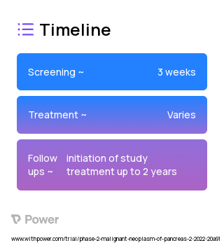 Lurbinectedin (Alkylating agents) 2023 Treatment Timeline for Medical Study. Trial Name: NCT05229588 — Phase 2
