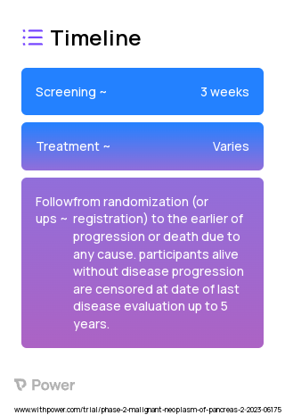 FOLFIRINOX (Chemotherapy) 2023 Treatment Timeline for Medical Study. Trial Name: NCT05546411 — Phase 2