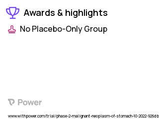 Stomach Cancer Clinical Trial 2023: Olaparib Highlights & Side Effects. Trial Name: NCT05379972 — Phase 2