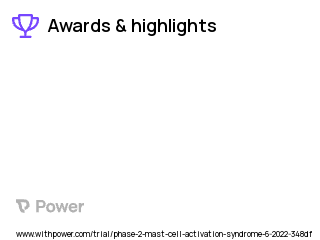 Mast Cell Activation Syndrome Clinical Trial 2023: Masitinib Highlights & Side Effects. Trial Name: NCT05449444 — Phase 2