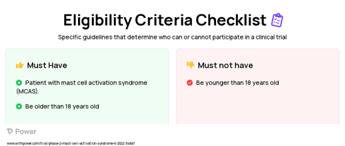 Masitinib (Tyrosine Kinase Inhibitor) Clinical Trial Eligibility Overview. Trial Name: NCT05449444 — Phase 2