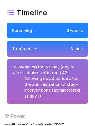 Investigational M(L)M(L)R(L)V(L)NS vaccine (Virus Therapy) 2023 Treatment Timeline for Medical Study. Trial Name: NCT05630846 — Phase 2