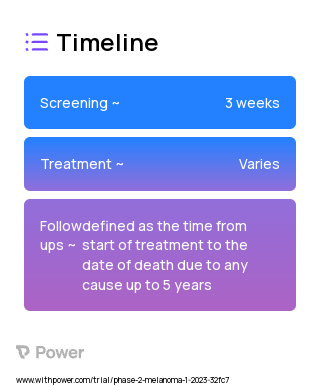 Olaparib (PARP Inhibitor) 2023 Treatment Timeline for Medical Study. Trial Name: NCT05482074 — Phase 2