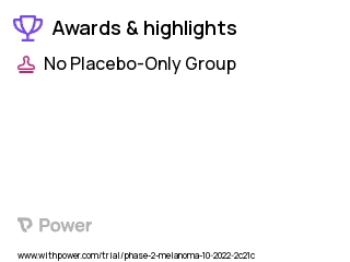 Melanoma Clinical Trial 2023: ANV419 Highlights & Side Effects. Trial Name: NCT05578872 — Phase 1 & 2