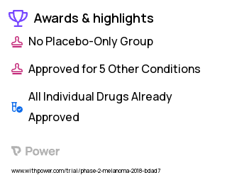 Cutaneous Melanoma Clinical Trial 2023: Pembrolizumab Highlights & Side Effects. Trial Name: NCT03384836 — Phase 1 & 2