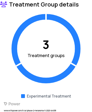 Melanoma Research Study Groups: Pembrolizumab + Quavonlimab + Lenvatinib, Pembrolizumab + all-trans retinoic acid (ATRA), Pembrolizumab + Quavonlimab + Vibostolimab