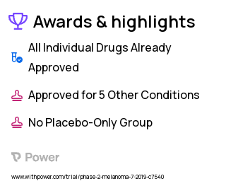 Melanoma Clinical Trial 2023: Cabozantinib Highlights & Side Effects. Trial Name: NCT03957551 — Phase 1 & 2
