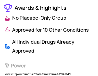 Melanoma Clinical Trial 2023: Ipilimumab Highlights & Side Effects. Trial Name: NCT04464759 — Phase 1 & 2