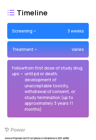 E7386 (Microtubule Inhibitor) 2023 Treatment Timeline for Medical Study. Trial Name: NCT05091346 — Phase 1 & 2