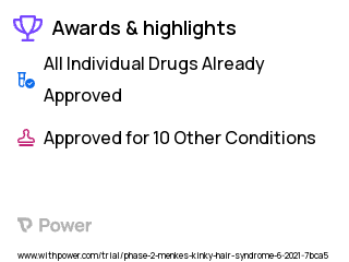 Occipital Horn Syndrome Clinical Trial 2023: Droxidopa Highlights & Side Effects. Trial Name: NCT04977388 — Phase 1 & 2