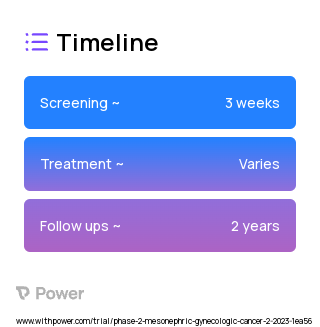Avutometinib (VS-6766) (Kinase Inhibitor) 2023 Treatment Timeline for Medical Study. Trial Name: NCT05787561 — Phase 2