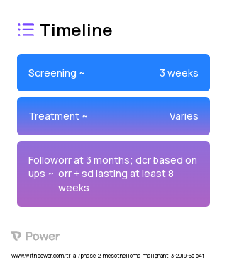 Gavo-cel (TC-210) (CAR T-cell Therapy) 2023 Treatment Timeline for Medical Study. Trial Name: NCT03907852 — Phase 1 & 2