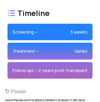 Campath (Monoclonal Antibodies) 2023 Treatment Timeline for Medical Study. Trial Name: NCT00920972 — Phase 1 & 2