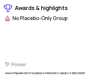 Prostate Cancer Clinical Trial 2023: Abiraterone acetate Highlights & Side Effects. Trial Name: NCT05422911 — Phase 2