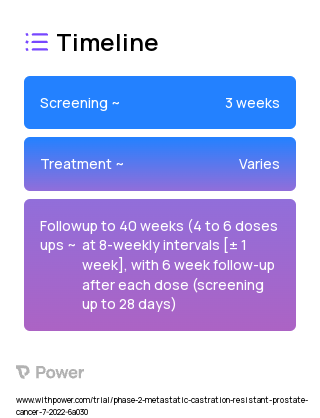 [177Lu]Ludotadipep (Radiopharmaceutical) 2023 Treatment Timeline for Medical Study. Trial Name: NCT05458544 — Phase 1 & 2