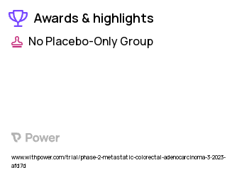 Colorectal Cancer Clinical Trial 2023: Balstilimab Highlights & Side Effects. Trial Name: NCT05627635 — Phase 1 & 2