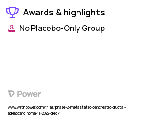 Pancreatic Cancer Clinical Trial 2023: Gemcitabine Highlights & Side Effects. Trial Name: NCT05630183 — Phase 2