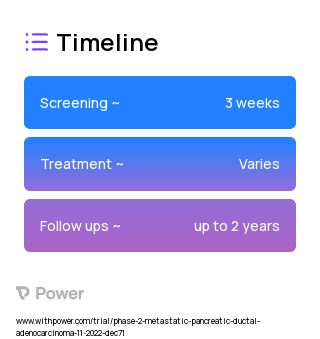 Gemcitabine (Anti-metabolites) 2023 Treatment Timeline for Medical Study. Trial Name: NCT05630183 — Phase 2