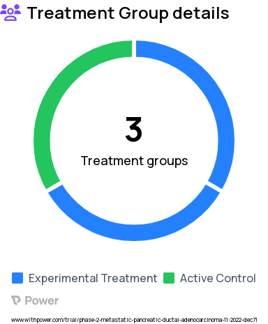 Pancreatic Cancer Research Study Groups: Part 1: Combination (Safety Lead-in Phase), Part 2: Combination, Part 2: Standard of Care