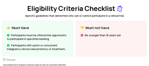 Atezolizumab (Checkpoint Inhibitor) Clinical Trial Eligibility Overview. Trial Name: NCT05411081 — Phase 2