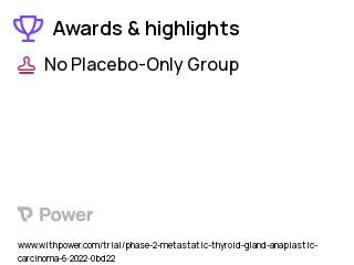 Thyroid Carcinoma Clinical Trial 2023: Vudalimab Highlights & Side Effects. Trial Name: NCT05453799 — Phase 2