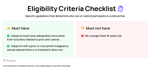 Vudalimab (Monoclonal Antibodies) Clinical Trial Eligibility Overview. Trial Name: NCT05453799 — Phase 2