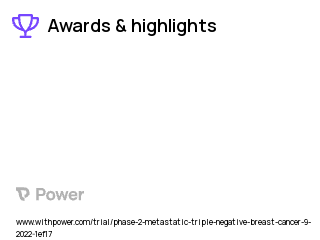 Breast Cancer Clinical Trial 2023: Eribulin Highlights & Side Effects. Trial Name: NCT05570253 — Phase 2