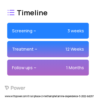 Buprenorphine injection (Opioid Partial Agonist) 2023 Treatment Timeline for Medical Study. Trial Name: NCT05283304 — Phase 2
