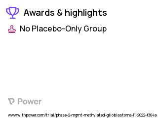 Glioblastoma Clinical Trial 2023: Selinexor Highlights & Side Effects. Trial Name: NCT05432804 — Phase 1 & 2