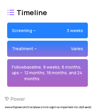 SHUTi OASIS (Cognitive Behavioral Therapy) 2023 Treatment Timeline for Medical Study. Trial Name: NCT05565833 — Phase 2