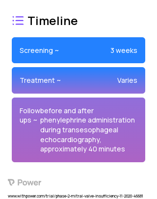 Mydfrin 2023 Treatment Timeline for Medical Study. Trial Name: NCT04500899 — Phase 1 & 2