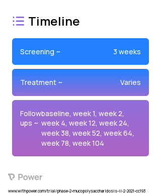RGX-121 (Gene Therapy) 2023 Treatment Timeline for Medical Study. Trial Name: NCT04571970 — Phase 1 & 2