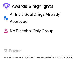 Hunter Syndrome Clinical Trial 2023: Elaprase Highlights & Side Effects. Trial Name: NCT01506141 — Phase 1 & 2