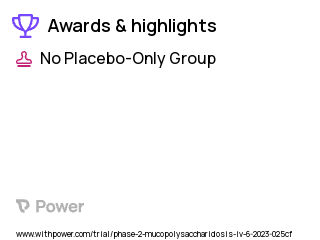 Mucopolysaccharidosis Clinical Trial 2023: Vosoritide Highlights & Side Effects. Trial Name: NCT05845749 — Phase 1 & 2