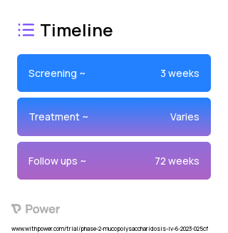 Vosoritide (Growth Hormone Therapy) 2023 Treatment Timeline for Medical Study. Trial Name: NCT05845749 — Phase 1 & 2