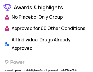 Multiple Myeloma Clinical Trial 2023: Dexamethasone Highlights & Side Effects. Trial Name: NCT02004275 — Phase 1 & 2