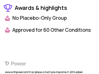 Multiple Myeloma Clinical Trial 2023: Dexamethasone Highlights & Side Effects. Trial Name: NCT02633059 — Phase 1 & 2