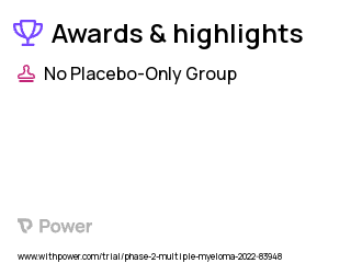 Multiple Myeloma Clinical Trial 2023: PHE885 Highlights & Side Effects. Trial Name: NCT05172596 — Phase 2