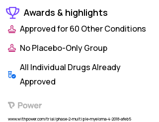 Multiple Myeloma Clinical Trial 2023: Dexamethasone Highlights & Side Effects. Trial Name: NCT03399539 — Phase 1