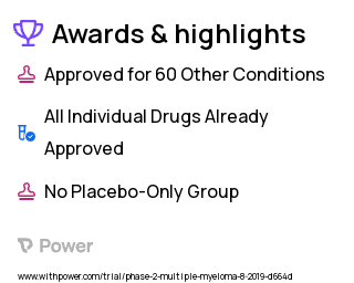 Multiple Myeloma Clinical Trial 2023: Dexamethasone Highlights & Side Effects. Trial Name: NCT04094961 — Phase 1 & 2