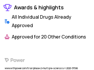 Multiple Sclerosis Clinical Trial 2023: Metformin Highlights & Side Effects. Trial Name: NCT04121468 — Phase 1 & 2