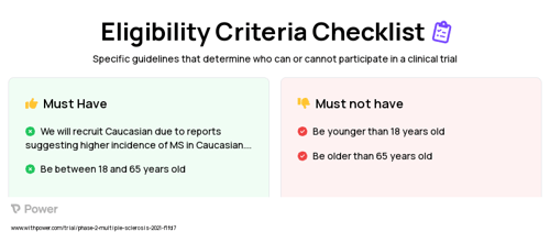 NBT-NM108 (Other) Clinical Trial Eligibility Overview. Trial Name: NCT04574024 — Phase 1 & 2