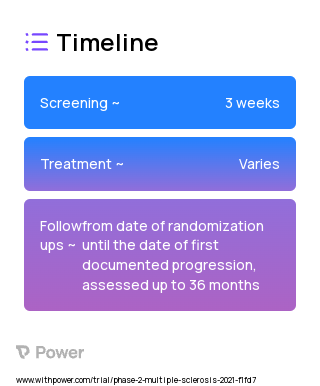 NBT-NM108 (Other) 2023 Treatment Timeline for Medical Study. Trial Name: NCT04574024 — Phase 1 & 2