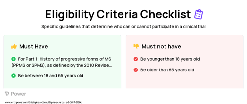 ATA188 (CAR T-cell Therapy) Clinical Trial Eligibility Overview. Trial Name: NCT03283826 — Phase 1 & 2