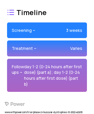 AOC 1044 (Exon Skipping Agent) 2023 Treatment Timeline for Medical Study. Trial Name: NCT05670730 — Phase 1 & 2