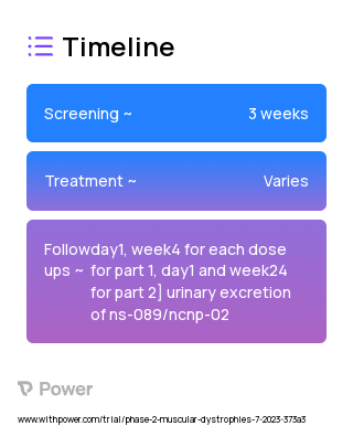 NS-089/NCNP-02 (Exon Skipping Agent) 2023 Treatment Timeline for Medical Study. Trial Name: NCT05996003 — Phase 2